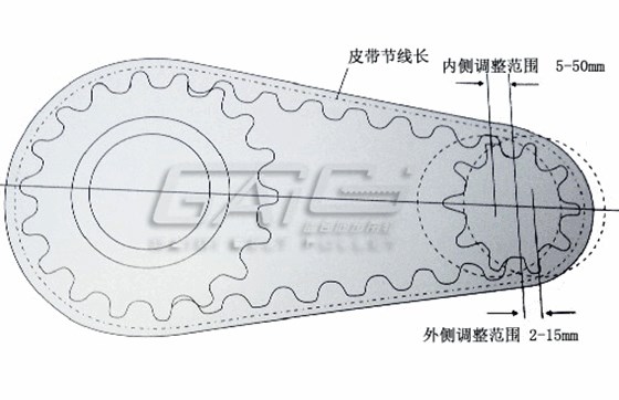 同步帶輪中心距計算