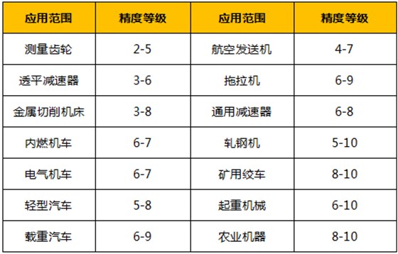 精密齒輪 精密齒輪
