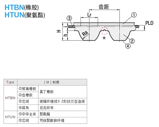 同步帶輪 同步帶輪