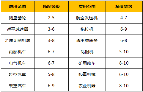 精密齒輪 精密齒輪